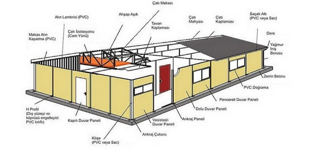 Prefabricated Buildings